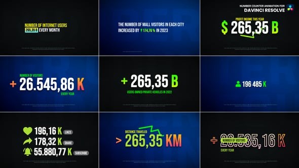 Number Counter Animation Davinci Resolve Free Download – Envato Elements